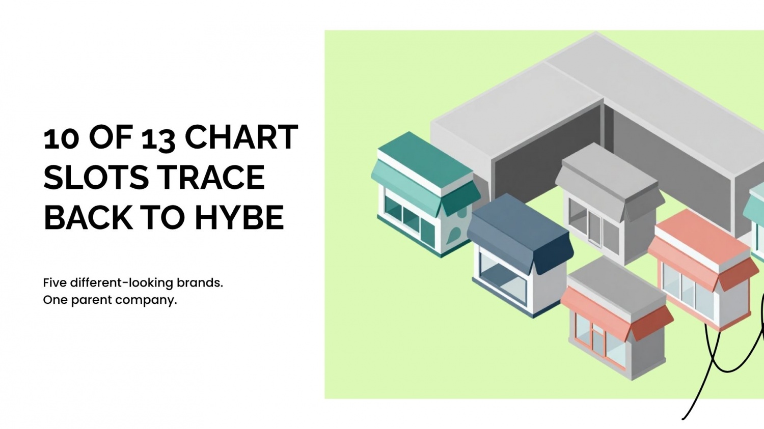 HYBE Labels Dominate Billboard World Albums Chart, Representing 7 of 10 K-Pop Acts